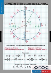 Комплект таблиц. Математика. Тригонометрические функции - fgospostavki.ru - Ялуторовск