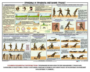Плакат "Приемы и правила метания гранат" - fgospostavki.ru - Ялуторовск