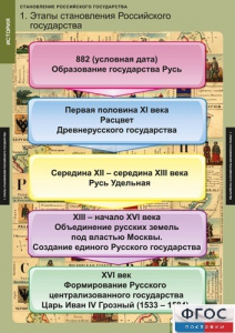 Комплект таблиц. История. Становление Российского государства. - fgospostavki.ru - Ялуторовск