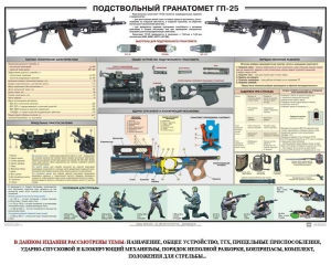 Плакат "Подствольный гранатомет ГП-25" - fgospostavki.ru - Ялуторовск