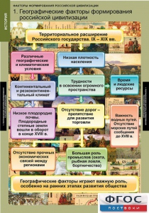 Комплект таблиц. История. Факторы формирования российской цивилизации. - fgospostavki.ru - Ялуторовск