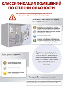 Комплект плакатов "Электробезопасность на объекте" - fgospostavki.ru - Ялуторовск
