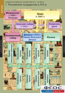 Комплект таблиц. История. Развитие Российского государства в XV-XVI веках. - fgospostavki.ru - Ялуторовск