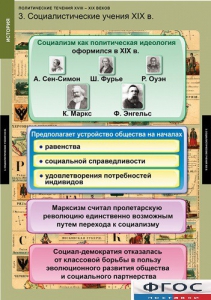 Комплект таблиц. История. Политические течения XVIII-XIX веков. - fgospostavki.ru - Ялуторовск