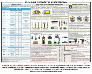Плакат "Взрывные устройства и боеприпасы" - fgospostavki.ru - Ялуторовск