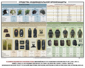 Плакат "Средства индивидуальной бронезащиты" - fgospostavki.ru - Ялуторовск