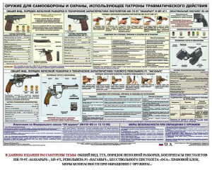 Плакат "Оружие ударно-травматического действия" - fgospostavki.ru - Ялуторовск