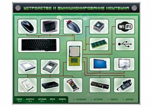 Электрифицированный информационный стенд-тренажер "Устройство и функционирование ноутбука" с функцией контроля и обучения - fgospostavki.ru - Ялуторовск