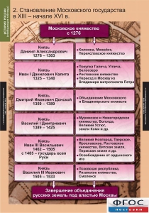 Комплект таблиц. История России (обобщающие таблицы). - fgospostavki.ru - Ялуторовск