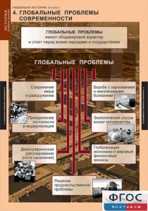 Комплект таблиц. История. Новейшая история. 9 класс. - fgospostavki.ru - Ялуторовск