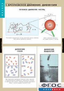 Комплект таблиц. Физика. Молекулярно-кинетическая теория. - fgospostavki.ru - Ялуторовск