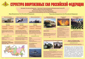Плакат "Структура Вооруженных Сил Российской Федерации" - fgospostavki.ru - Ялуторовск