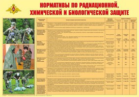 Плакат "Нормативы по радиационной, химической и биологической защите" - fgospostavki.ru - Ялуторовск