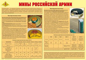 Плакат "Мины Российской армии" - fgospostavki.ru - Ялуторовск