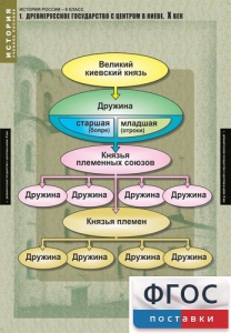 Комплект таблиц. История России 6 класс. - fgospostavki.ru - Ялуторовск