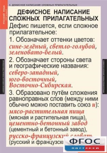 Комплект таблиц. Русский язык 6 класс - fgospostavki.ru - Ялуторовск
