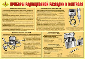 Плакат "Приборы радиационной разведки и контроля" - fgospostavki.ru - Ялуторовск
