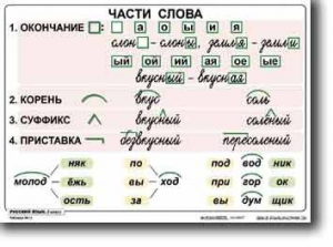 Комплект таблиц по русскому языку для начальной школы. Русский язык 2 класс - fgospostavki.ru - Ялуторовск
