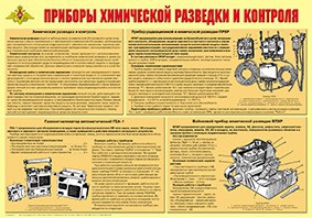 Плакат "Приборы химической разведки и контроля" - fgospostavki.ru - Ялуторовск