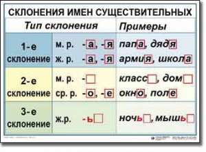 Комплект таблиц по русскому языку для начальной школы. Русский язык 4 класс - fgospostavki.ru - Ялуторовск