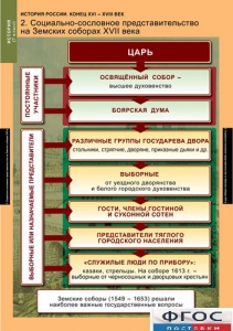 Комплект таблиц. История России 7 класс. - fgospostavki.ru - Ялуторовск