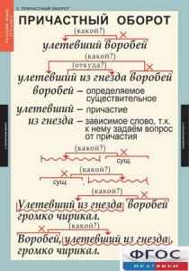 Комплект таблиц. Русский язык 7 класс - fgospostavki.ru - Ялуторовск