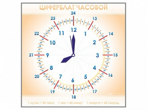 Панно демонстрационное маркерное "Циферблат часовой" - fgospostavki.ru - Ялуторовск