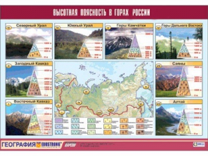 Таблица демонстрационная "Высотная поясность в горах России" (винил 70*100) - fgospostavki.ru - Ялуторовск