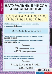 Комплект таблиц. Математика 5 класс. - fgospostavki.ru - Ялуторовск