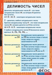 Комплект таблиц. Математика 6 класс. - fgospostavki.ru - Ялуторовск