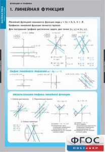 Комплект таблиц. Математика. Графики функции. - fgospostavki.ru - Ялуторовск