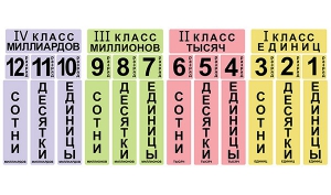 Набор магнитных карточек "Классы и разряды" - fgospostavki.ru - Ялуторовск