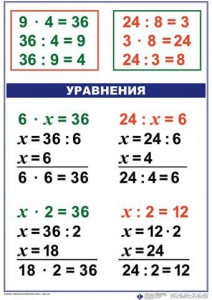 Комплект таблиц по математике для начальной школы. Математика 3 класс - fgospostavki.ru - Ялуторовск