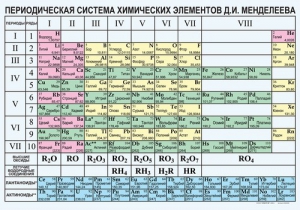 Периодическая  система химических элементов Д.И.Менделеева - fgospostavki.ru - Ялуторовск
