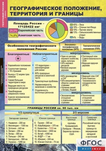 Комплект таблиц. География России. Природа и население. 8 класс. - fgospostavki.ru - Ялуторовск
