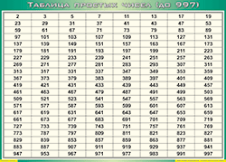 Таблица простых чисел (до 997) (100х140 сантиметров, винил) - fgospostavki.ru - Ялуторовск