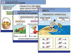 Комплект таблиц "Русский язык. Предложение" (6 таблиц, формат А1, ламинированные) - fgospostavki.ru - Ялуторовск