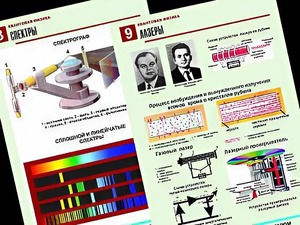 Комплект таблиц "Квантовая физика" (10 таблиц, формат А1, ламинированные) - fgospostavki.ru - Ялуторовск