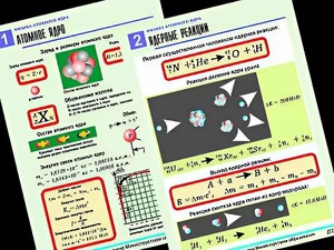 Комплект таблиц "Физика атомного ядра" (10 таблиц, формат А1, ламинированные) - fgospostavki.ru - Ялуторовск