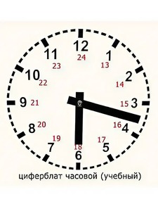 Часовой циферблат раздаточный - fgospostavki.ru - Ялуторовск