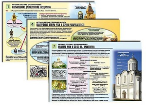 Комплект таблиц по истории "История России с древних времен" раздаточные (цветные, ламинированные, А4, 10 штук) - fgospostavki.ru - Ялуторовск