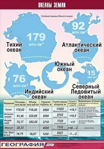 Таблица демонстрационная "Океаны Земли" (винил 100*140) - fgospostavki.ru - Ялуторовск