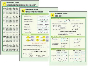 Комплект таблиц по алгебре "Алгебра. Числа. Формулы" раздаточные (цветные, ламинированные, А4, 10 штук) - fgospostavki.ru - Ялуторовск