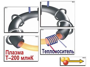 Модель-аппликация "Термоядерный синтез" (ламинированная) - fgospostavki.ru - Ялуторовск
