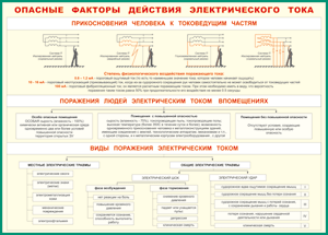 Таблица "Опасные факторы действия электрического тока" (100х140 сантиметров, винил) - fgospostavki.ru - Ялуторовск
