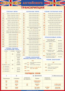 Таблица "Грамматика английского языка. Транскрипция" (100х140 сантиметров, винил) - fgospostavki.ru - Ялуторовск