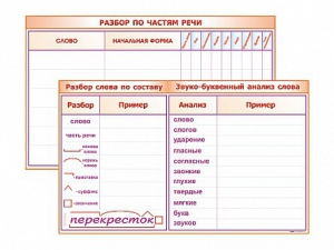 Фрагмент (демонстрационный) маркерный (двухсторонний) "Разбор по частям речи, разбор слова по составу и звуко-буквенный анализ слова" - fgospostavki.ru - Ялуторовск