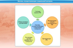 Интерактивные курсы. Обществознание 10 класс. Базовый - fgospostavki.ru - Ялуторовск