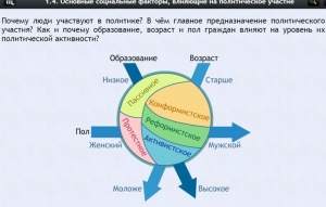 Интерактивные курсы. Обществознание 9 классы. Базовый - fgospostavki.ru - Ялуторовск