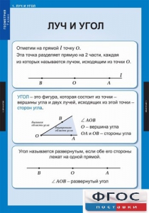Комплект таблиц. Геометрия 7 класс. - fgospostavki.ru - Ялуторовск